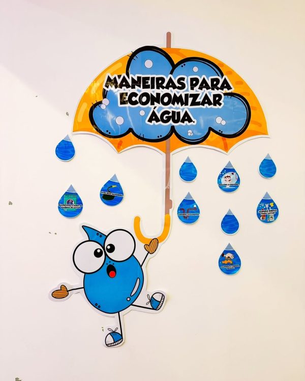PAINEL MANEIRAS DE ECONOMIZAR ÁGUA